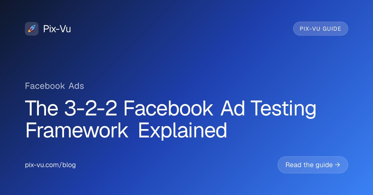 The 3-2-2 Facebook Ad Testing Framework Explained