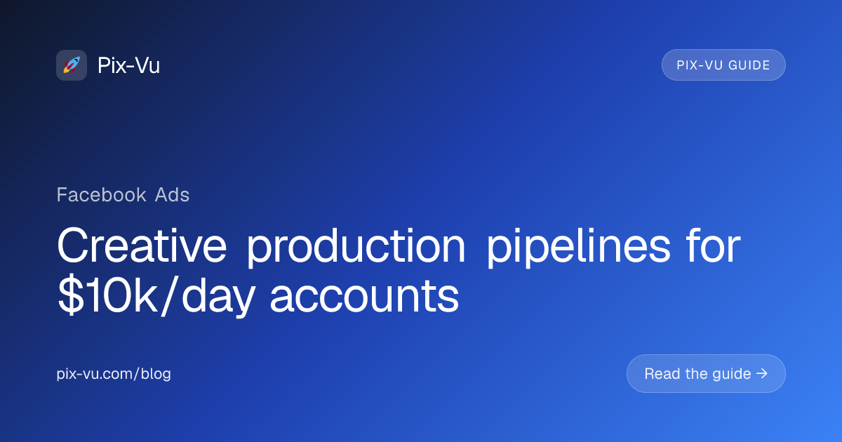 Creative production pipelines for $10k/day accounts